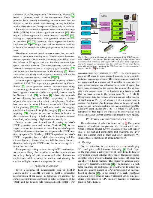 nvblox