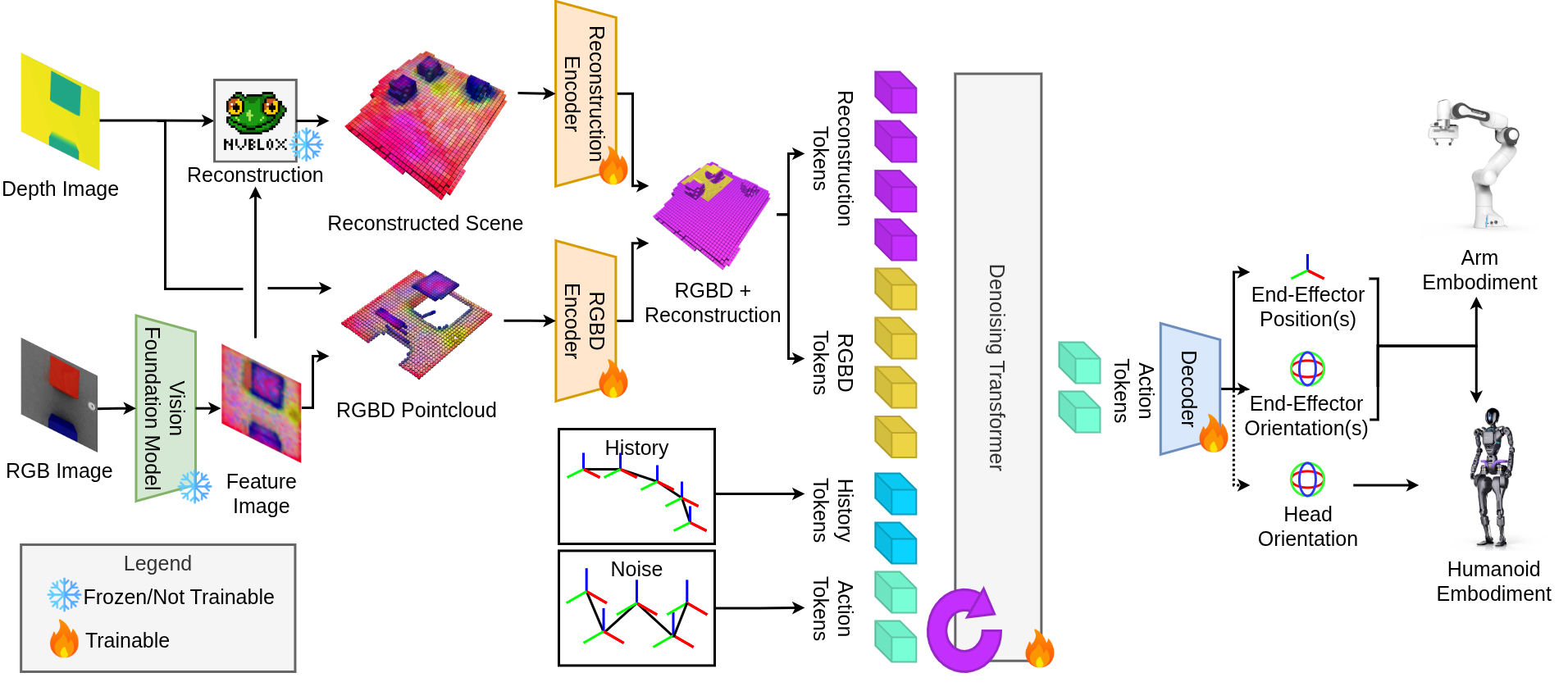 MINDMAP architecture