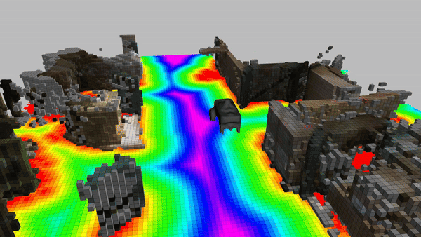Multi-cam navigation